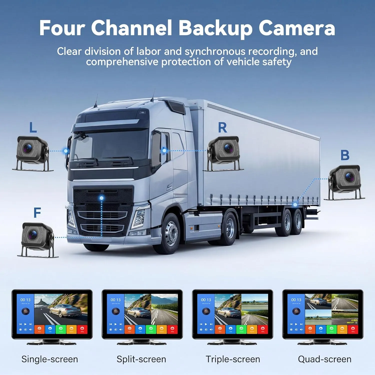 10.1 Inch Quad Split Screen Reversing Camera Kit - Image 8